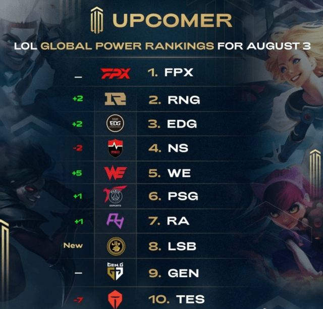 在个位数 在个位数