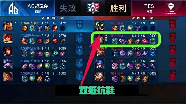 篮球天赋和 篮球天赋和