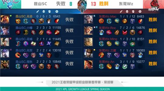 上稍显优势 上稍显优势