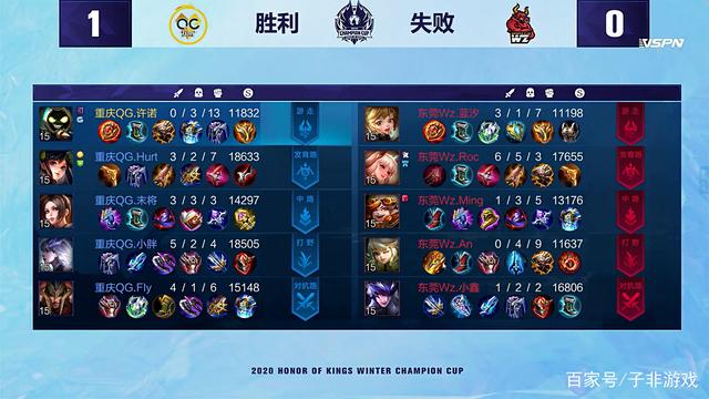 赛中虽未能 赛中虽未能