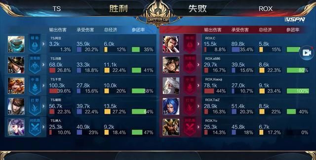收藏属性